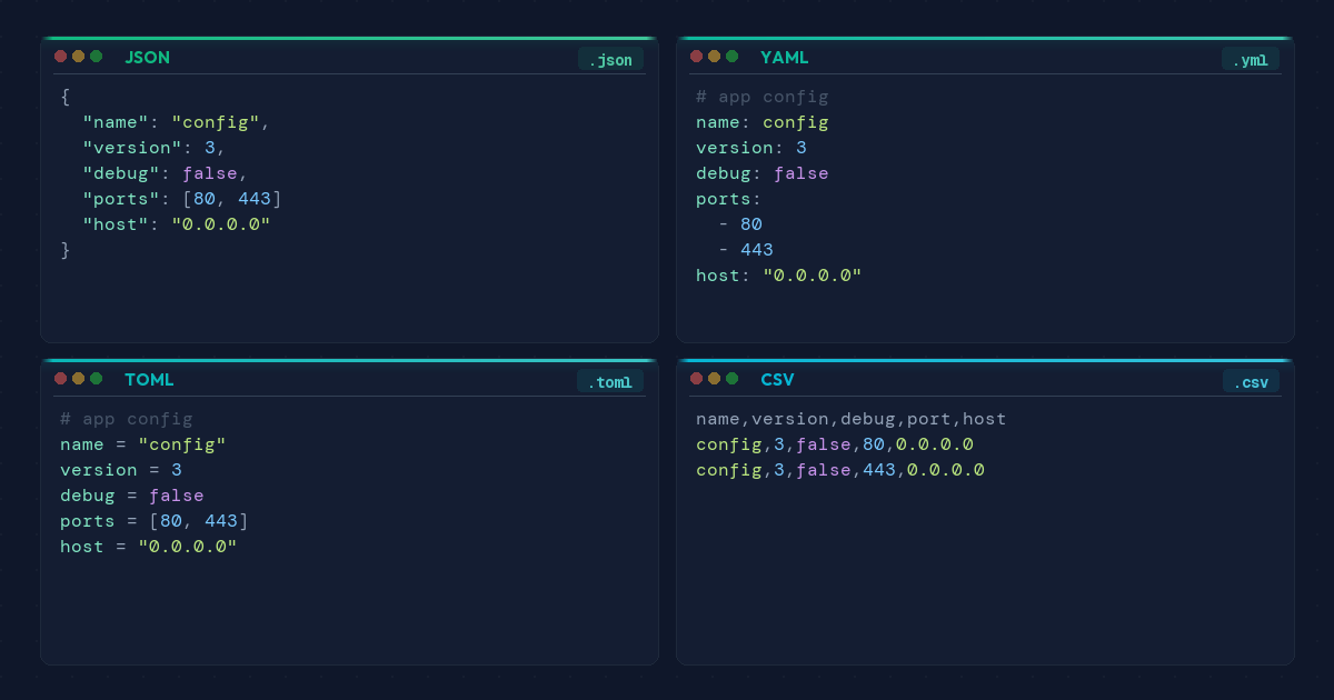 JSON vs YAML vs TOML vs CSV: Choosing the Right Data Format in 2026